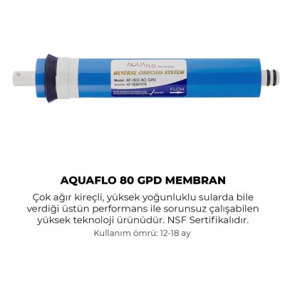 AQUAFLO 80GPD MEMBRAN